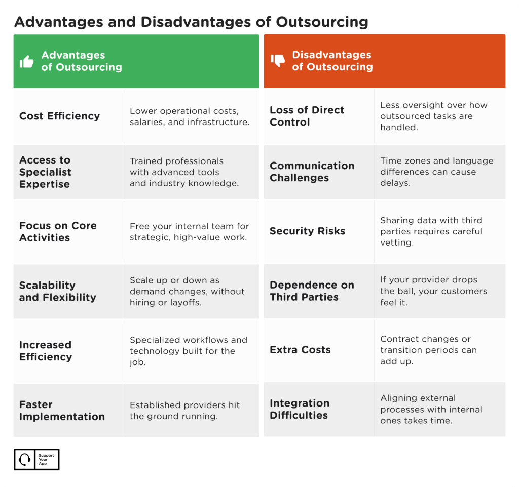 advantages and disadvantages of outsourcing