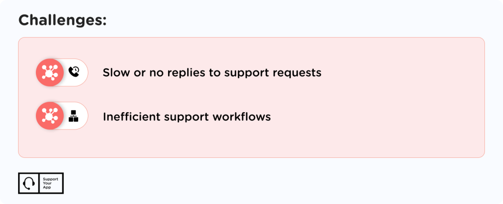 customer service automation case study challenges