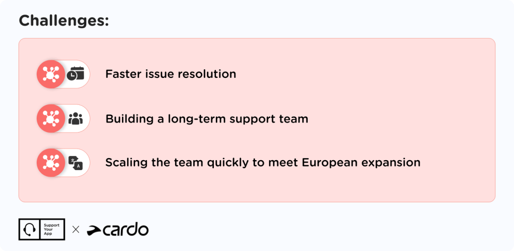 multilingual support challenges