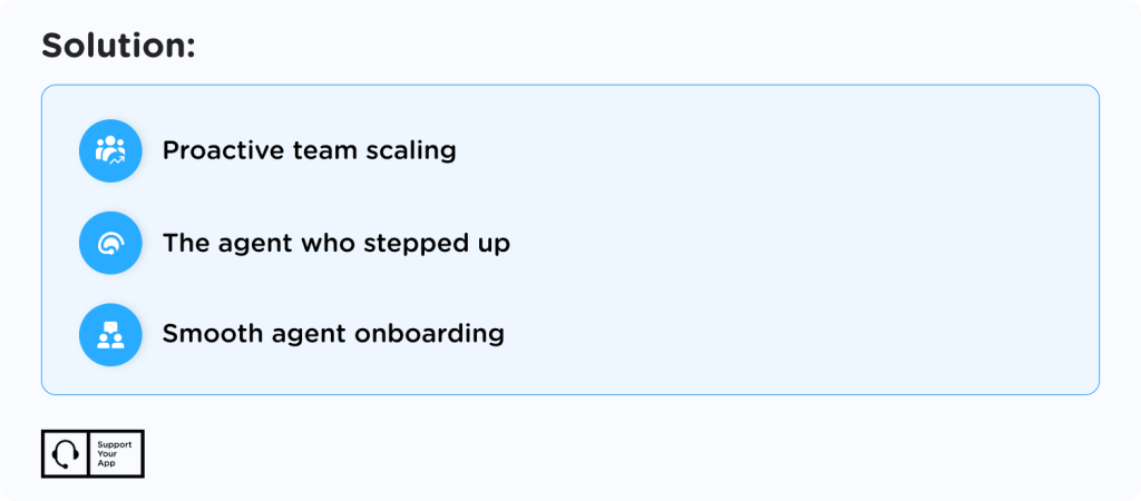 ticket surge solution