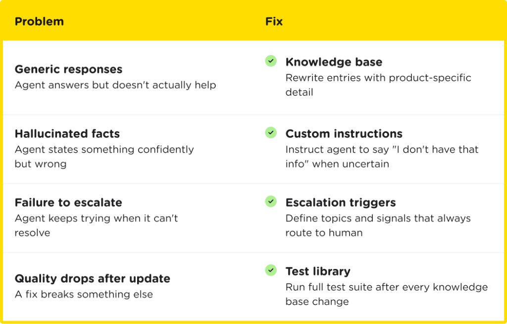 problems ai agents for customer support